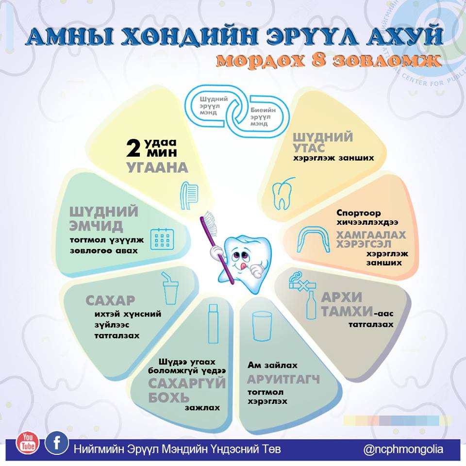 Амны хөндийн эрүүл ахуйг мөрдөх 8 зөвлөмж – Өглөө.мн